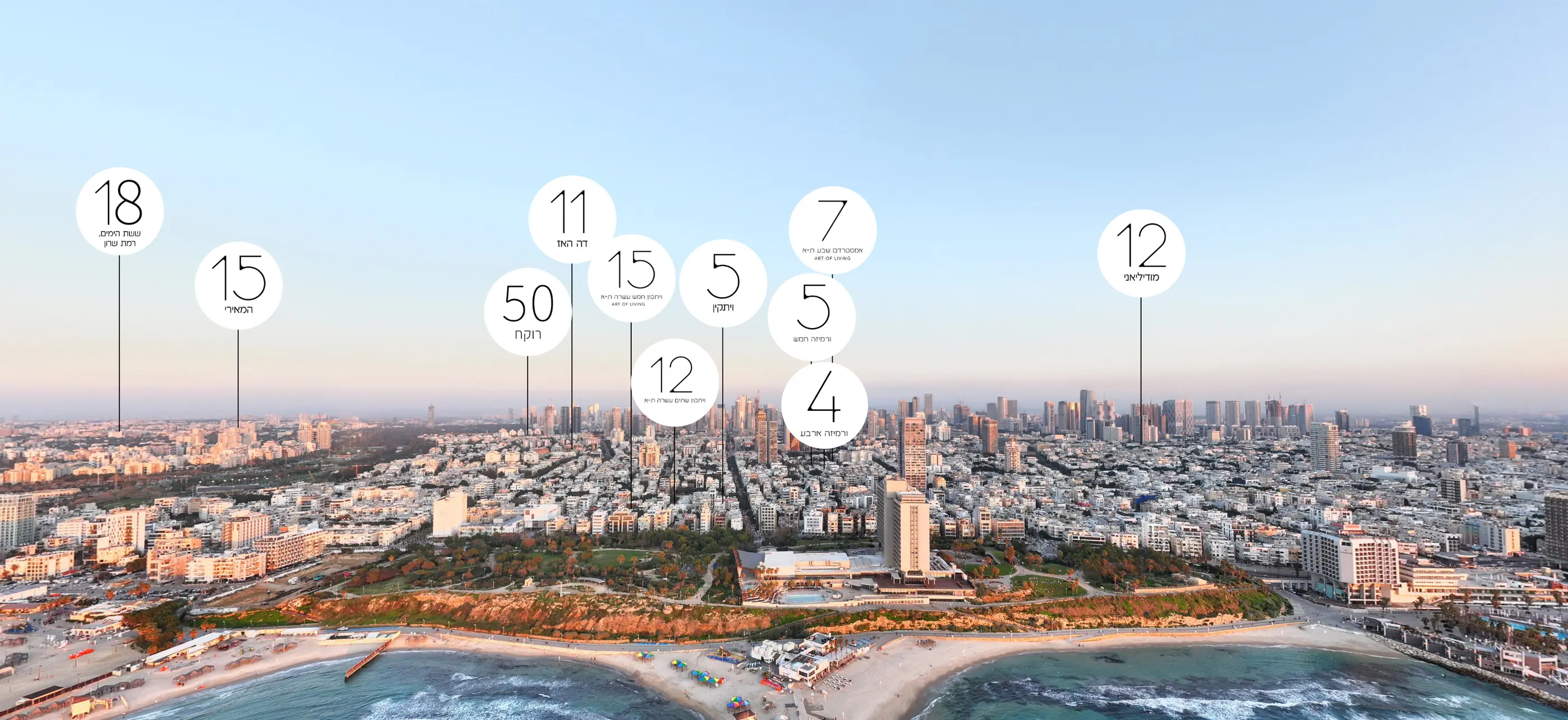 Aerial view over central Tel Aviv at dusk, with residential developments marked along the skyline